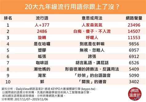 7+8是什麼意思|是在哈囉、2486、塑膠⋯⋯九年級生口頭禪到底什麼意思？20大。